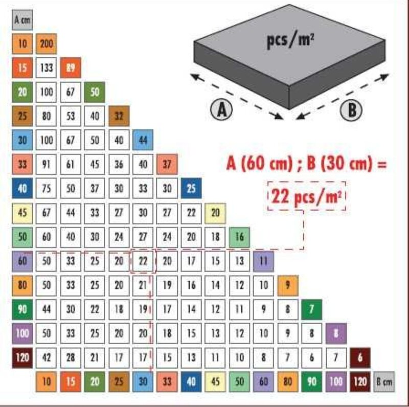 Vand clipsuri, distantier autonivelant, pene distantier, gresie-faianta,